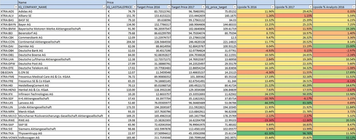 Warum der DAX auf 15.000 Punkte steigen wird 846196