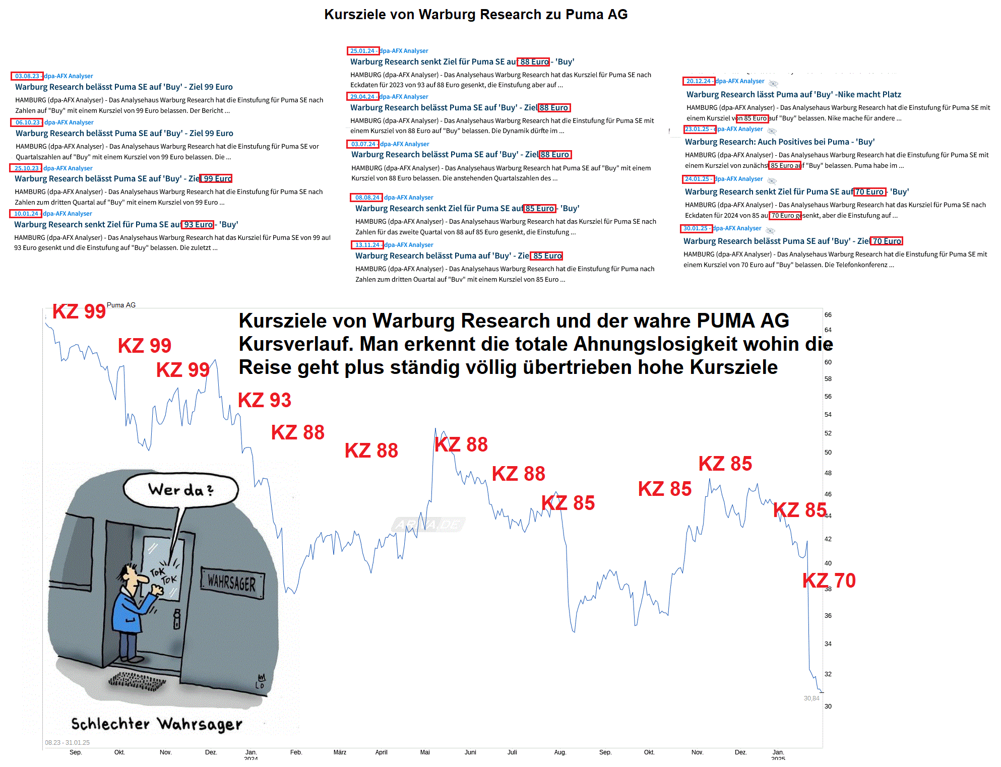 Puma die Erfolgsaktie 1468939