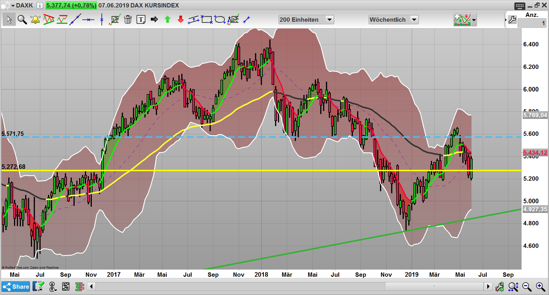 2019 QV-GDAXi-DJ-GOLD-EURUSD- JPY 1117001