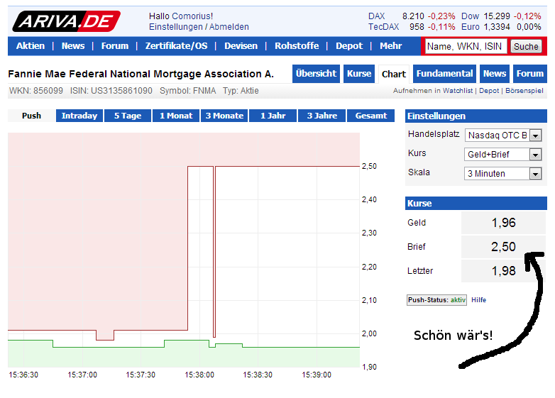 Potential ohne ENDE? 616986