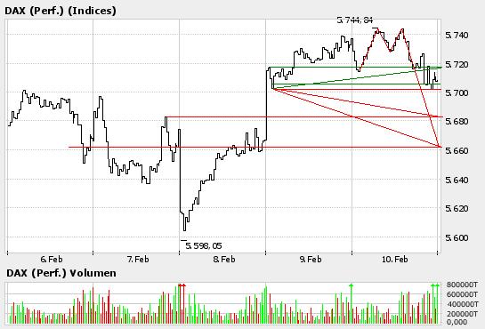 ► TTT-Team / Montag, 13.02.2006 29573