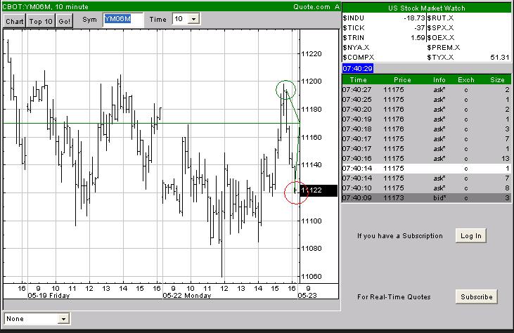 Daytrading aktuell..Möglichkeit der Korrektur! 41547