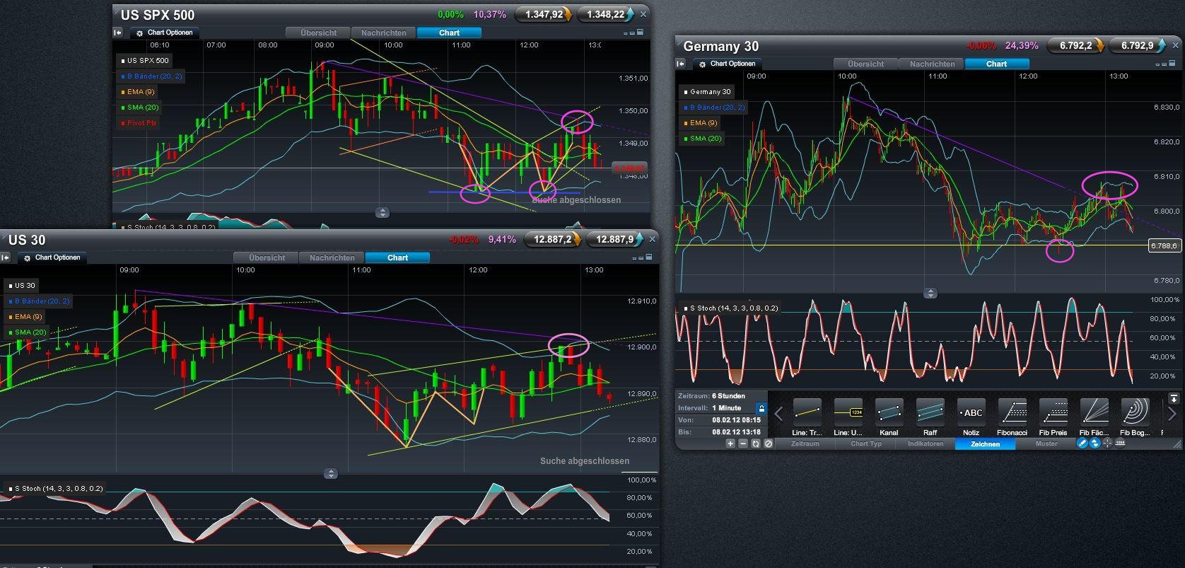 Indexhandel 2012 Rally trotz unzähligen Krisen? 483516