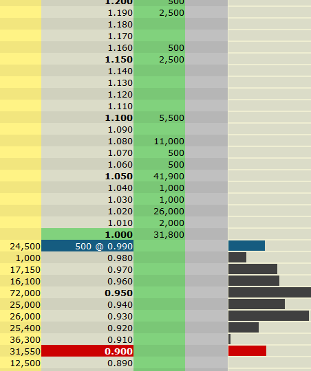 VG Gold ( ISIN: CA9182161021 ) 363866