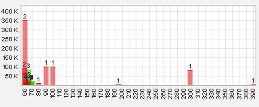 Trading Bougainville Copper (ADRs) 867948 576665