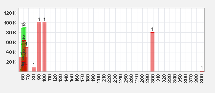 Trading Bougainville Copper (ADRs) 867948 577454