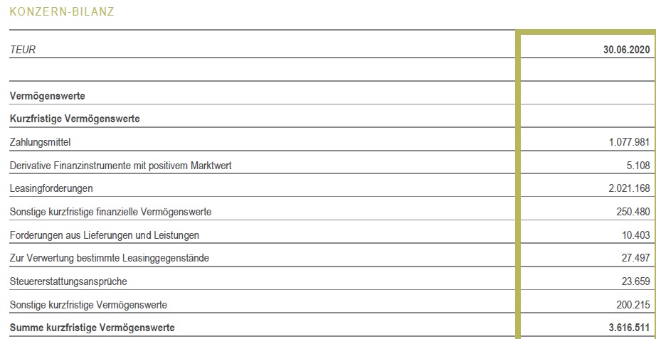 Grenke Leasing 1202325