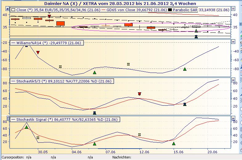 Daimler REKORD Jahre 2011-20XX 516991