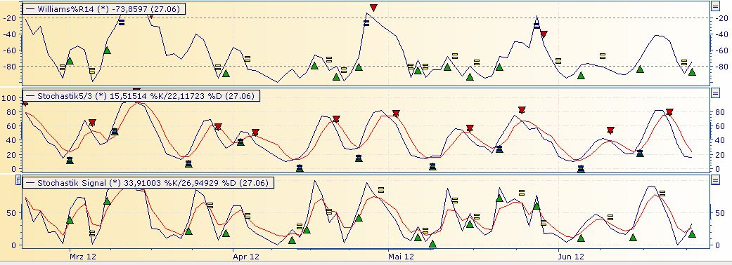 Daimler REKORD Jahre 2011-20XX 518440