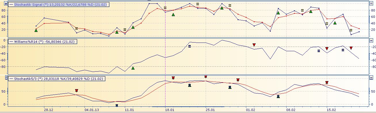 Was ist eigentlich mit Fresenius? 580852