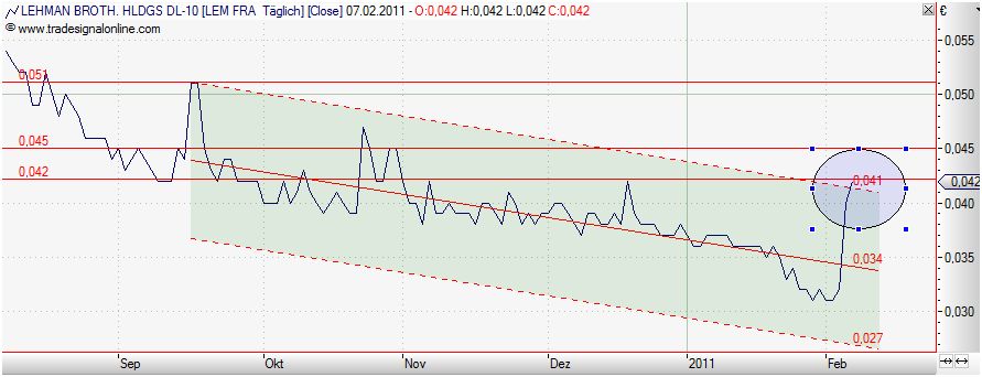 Lehman Brothers Holdings Inc. (LEH) 378800