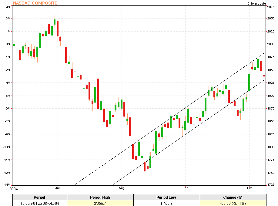 f-h Oni BW sb & Friends-TTT, Freitach 08.10.04 1810