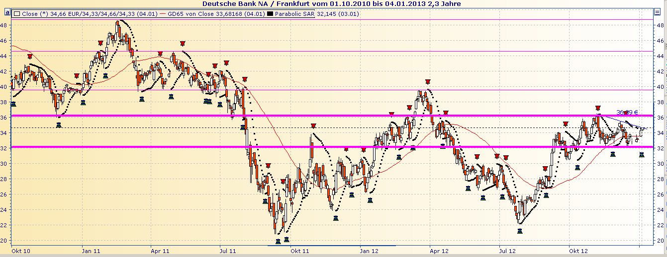 Deutsche Bank (moderiert 2.0) 566504