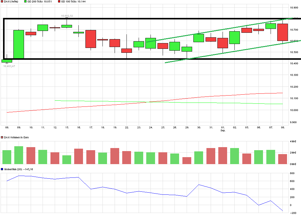 QuoVadisDax - das Original - Nachfolgethread 938102