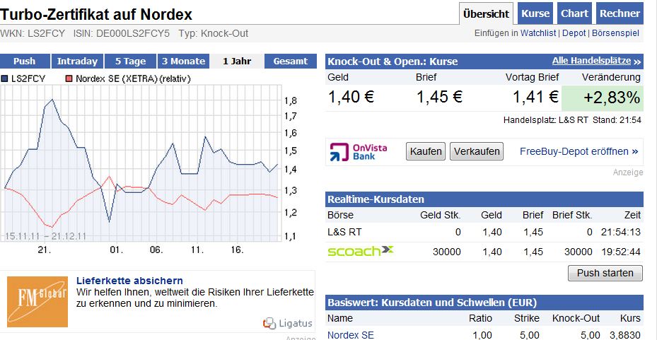 Norde Pro und Kontra 470037