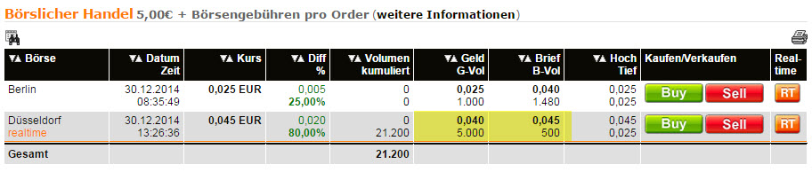 WKM - 777900 Abschlusszock für dieses Jahr? 785479
