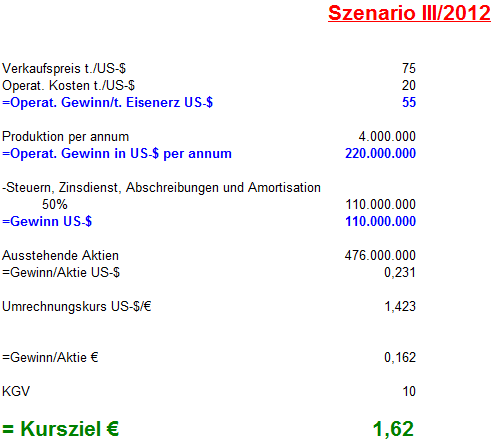 Indo Mines, mehere Giga-Projekte am Laufen 402536