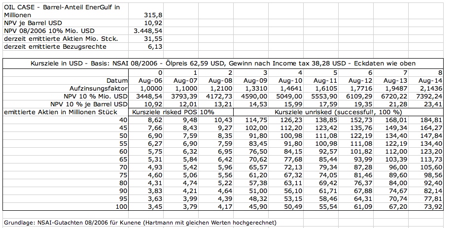 EnerGulf - Der Selbstbetrug der Pusher 117964