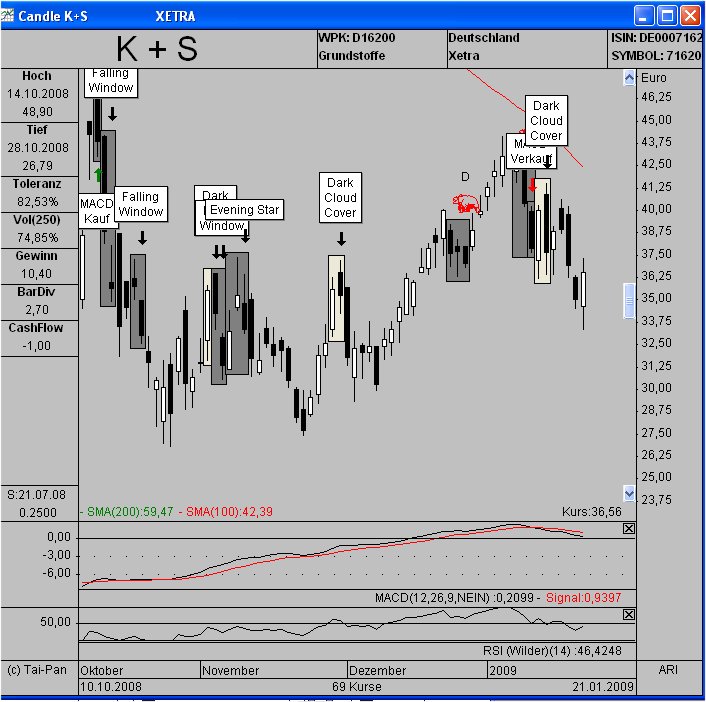 Gibt`s denn hier nix zu K+S? o. T. 211981