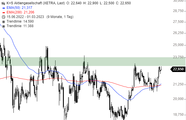 K+S wird unterschätzt 1359852
