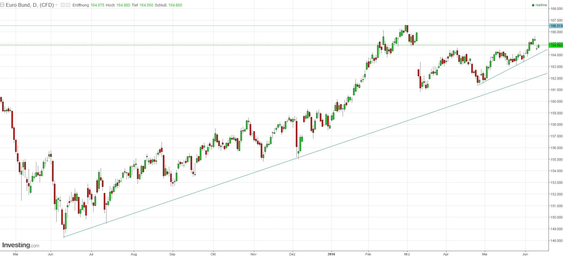 Bitcoins der nächste Monsterhype steht bevor! 919857
