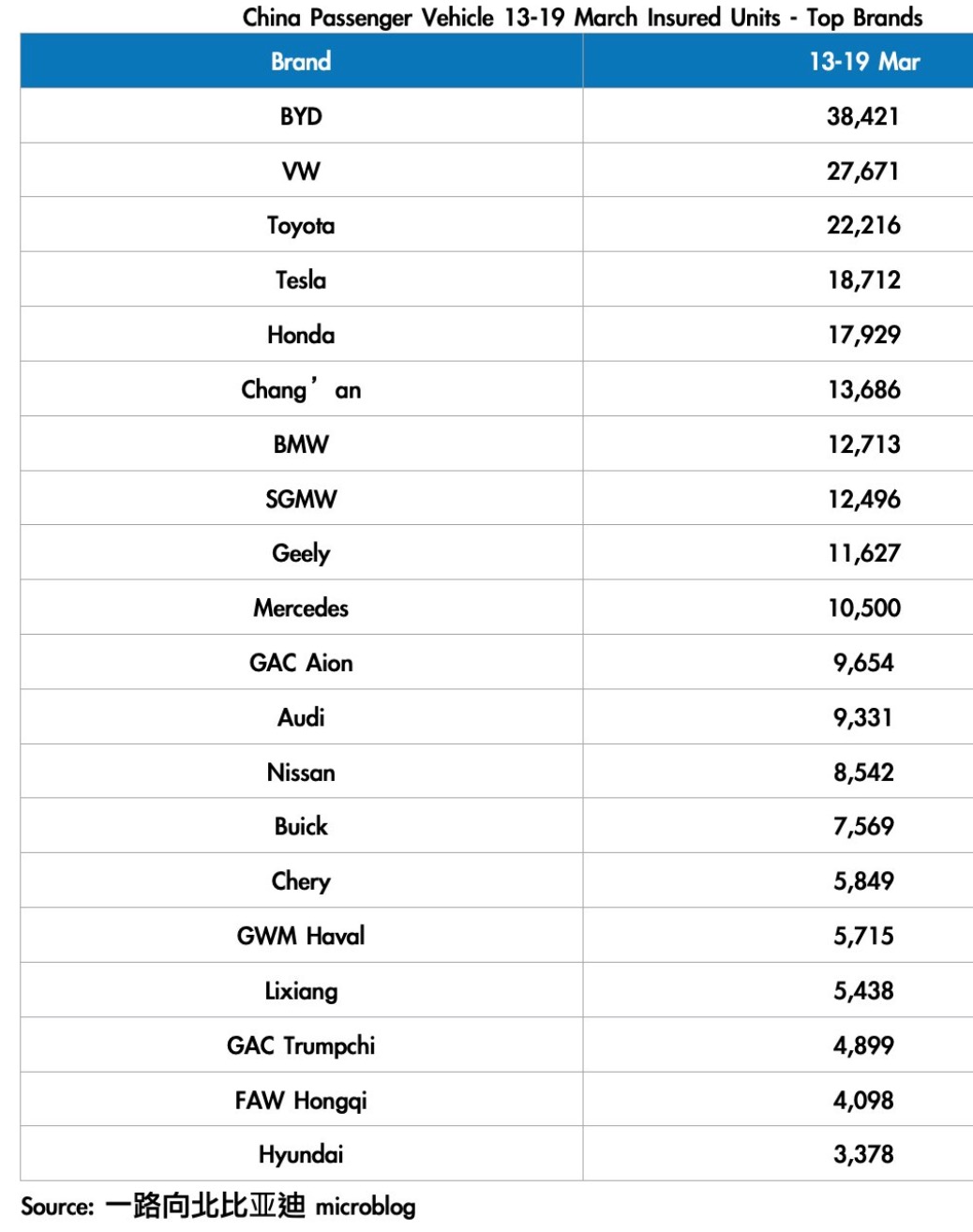 Auto- und Batterien-Herstellers BYD 1363332