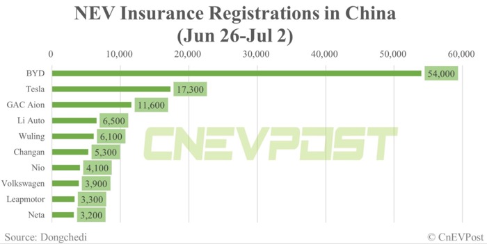 Auto- und Batterien-Herstellers BYD 1380378