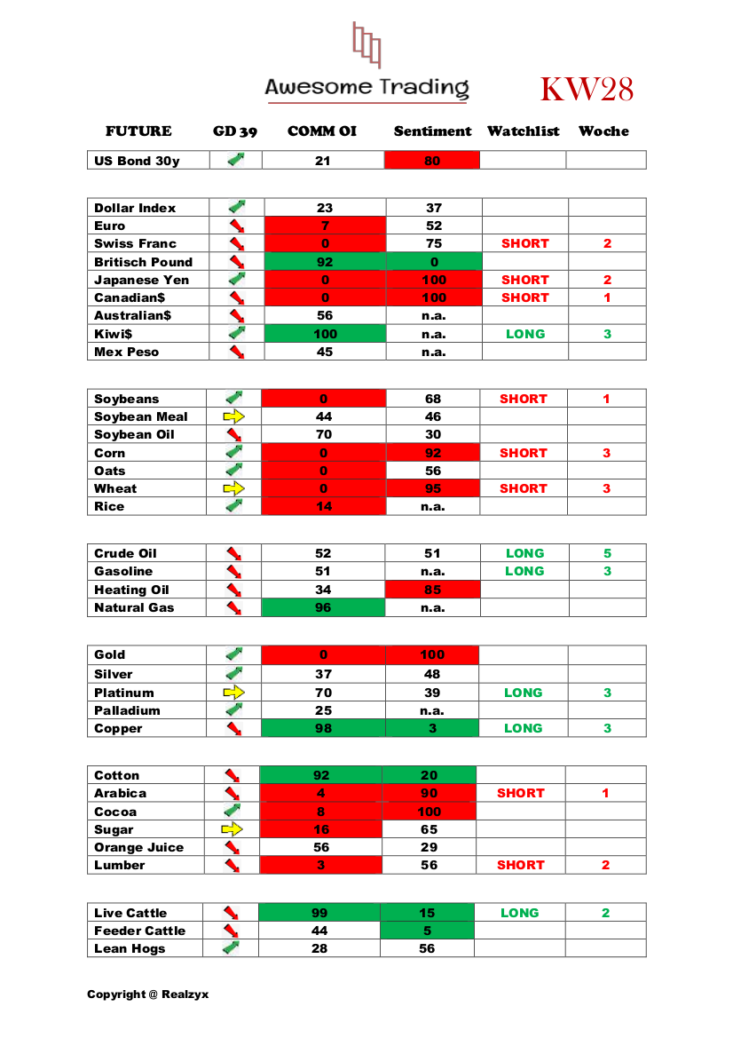 Trading, die echte Realität 1122275