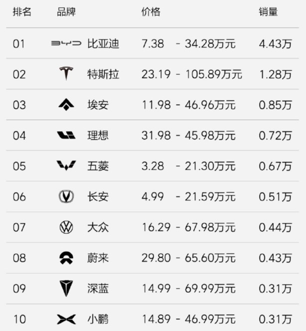 Auto- und Batterien-Herstellers BYD 1385121