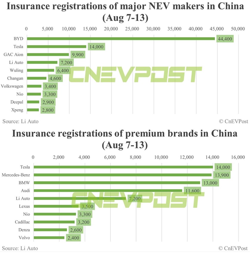 Auto- und Batterien-Herstellers BYD 1386060