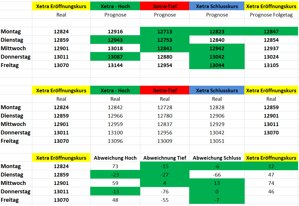 Börse ein Haifischbecken: Trade was du siehst 1206087