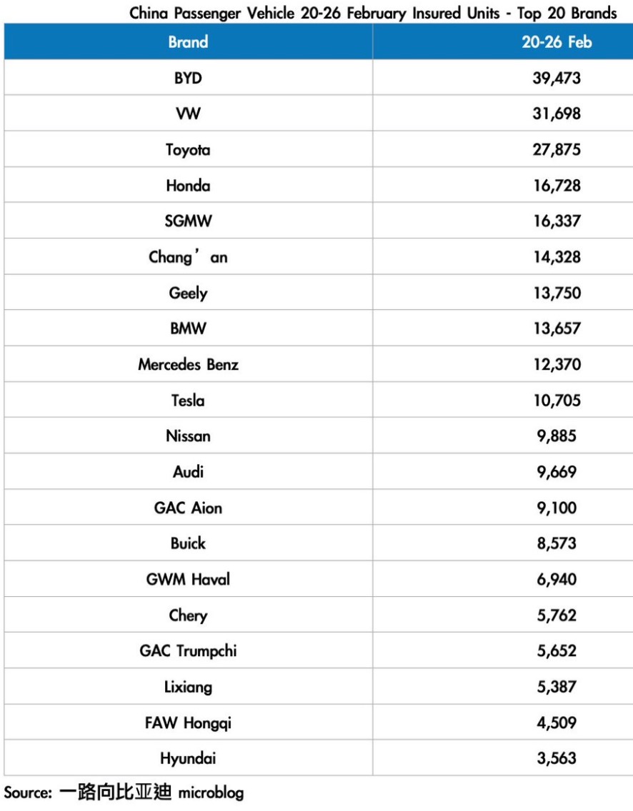 Auto- und Batterien-Herstellers BYD 1359705