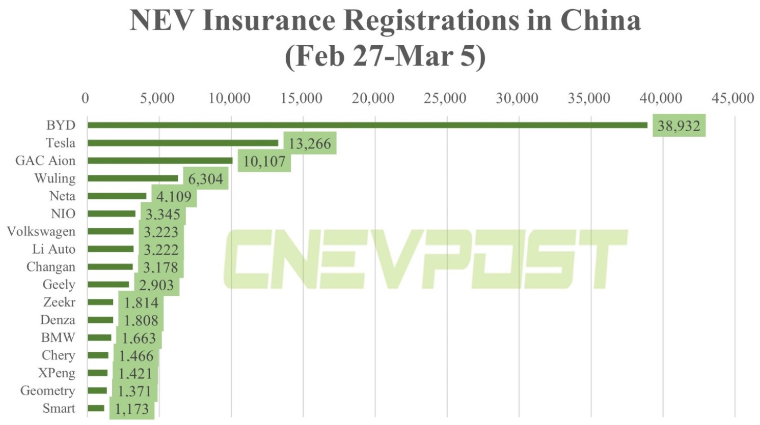 Auto- und Batterien-Herstellers BYD 1360695