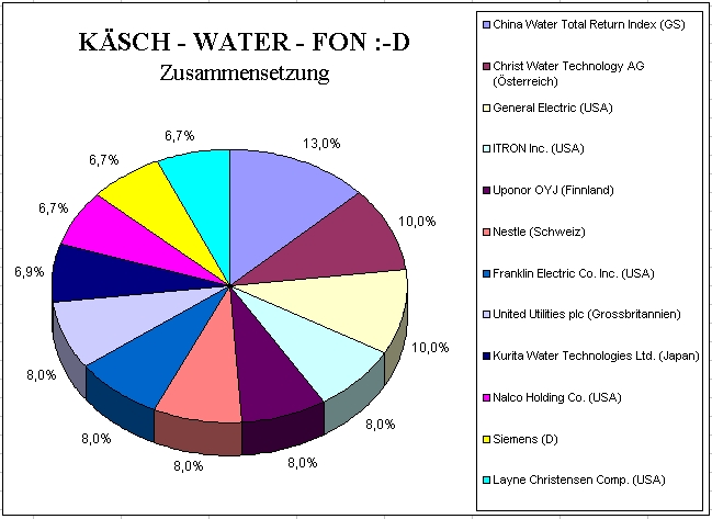 Wasseraufbereitung gleich Geld drucken? 151280