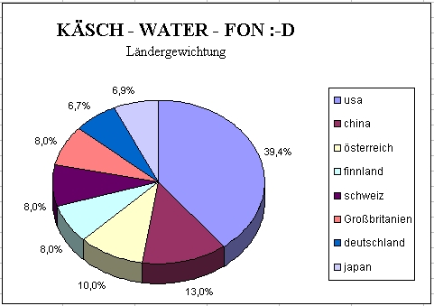 Wasseraufbereitung gleich Geld drucken? 151281
