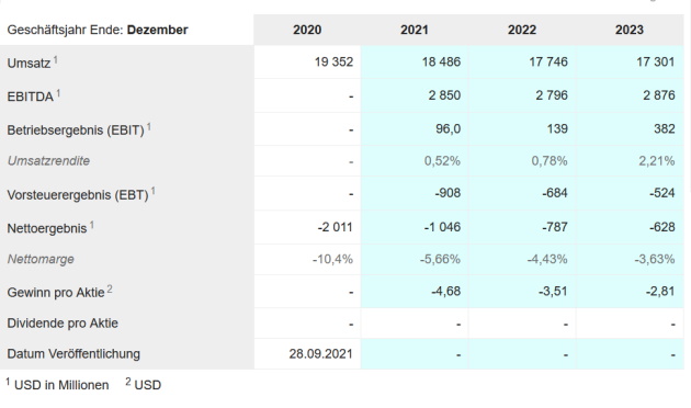 Daimler und andere Aktien und Finanz-Produkte 1290035