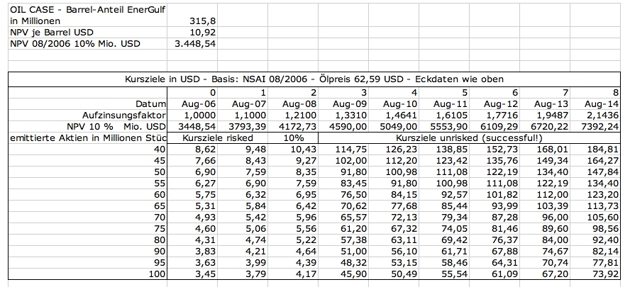 EnerGulf - Kunene, offshore in Namibia, 102098