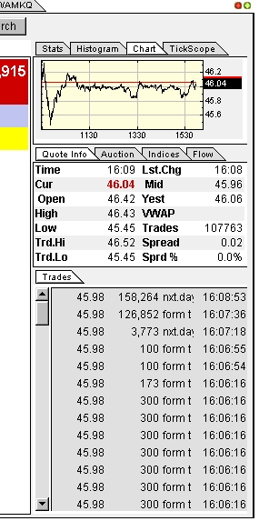 Wamu WKN 893906 News ! 268291