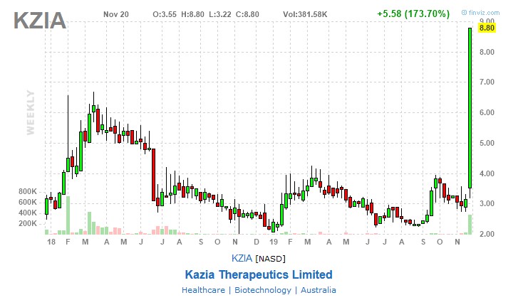 Welcome to KAZIA (KZA) PI3K/mTor Inhibitor in GBM 1145495