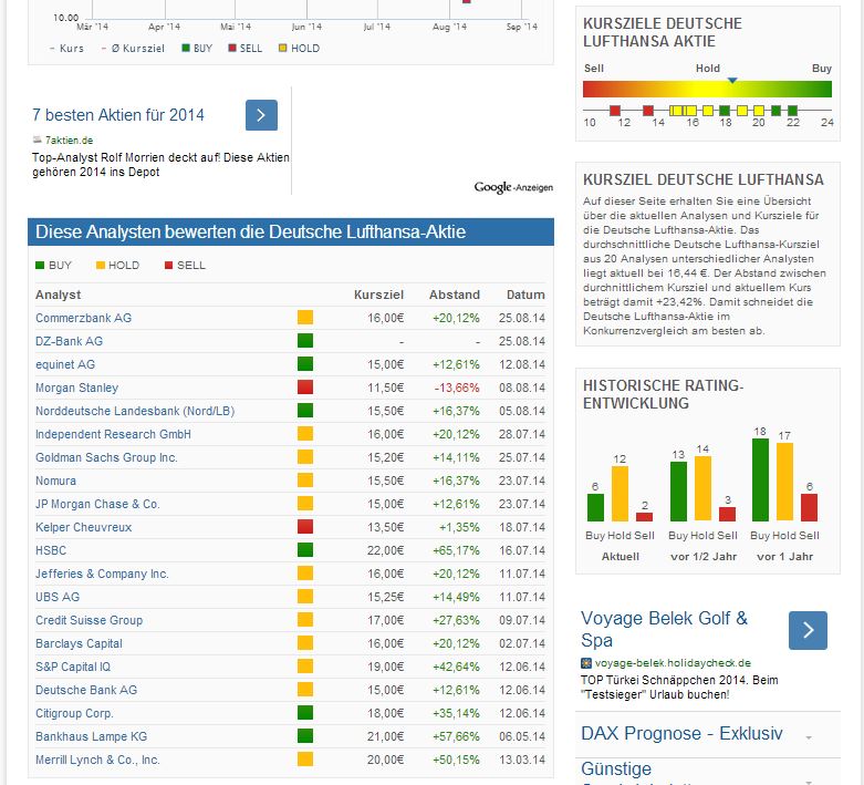 Lufthansa 2012-2015: wohin geht die Reise... 751631