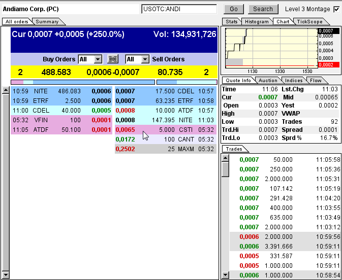 Kommt hier der Rebound ? 653803