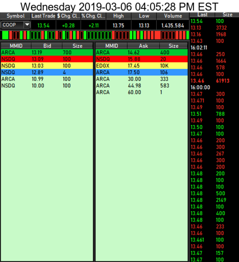 COOP News (ehemals: Wamu /WMIH) 1100459