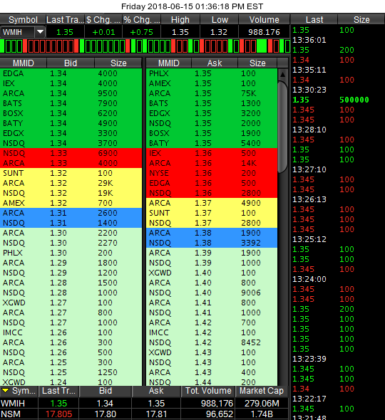 COOP News (ehemals: Wamu /WMIH) 1059735