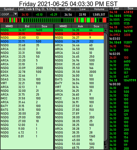 COOP News (ehemals: Wamu /WMIH) 1260546