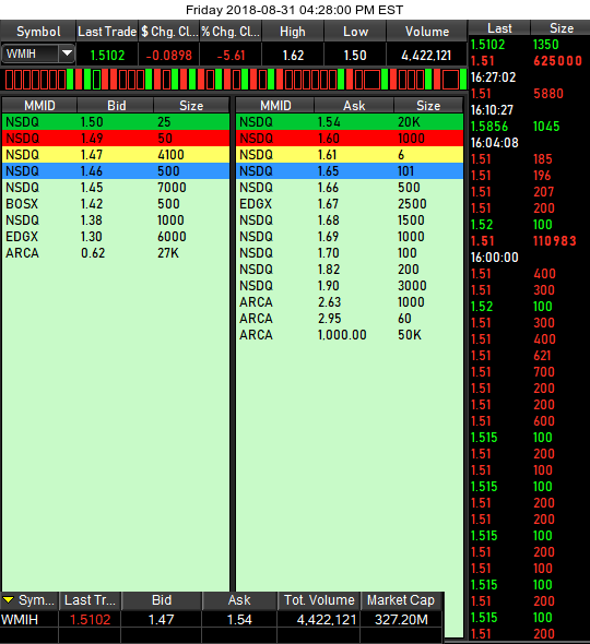 COOP News (ehemals: Wamu /WMIH) 1072128