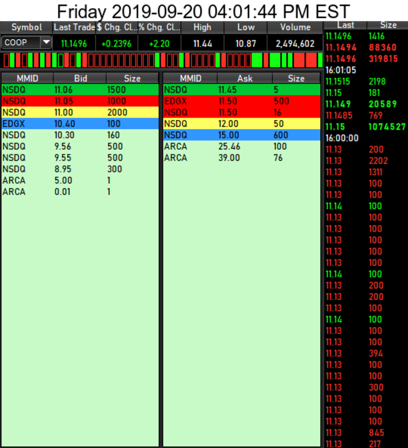 COOP News (ehemals: Wamu /WMIH) 1135026