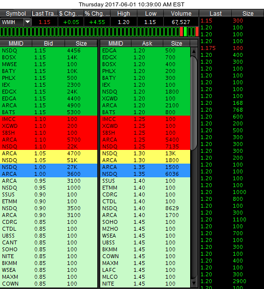 COOP News (ehemals: Wamu /WMIH) 993242