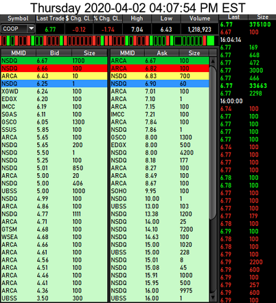 COOP News (ehemals: Wamu /WMIH) 1170420