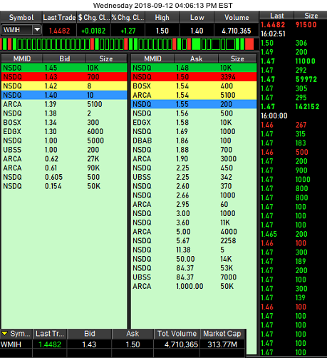 COOP News (ehemals: Wamu /WMIH) 1073892