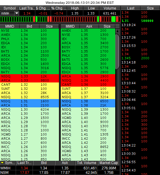 COOP News (ehemals: Wamu /WMIH) 1059277